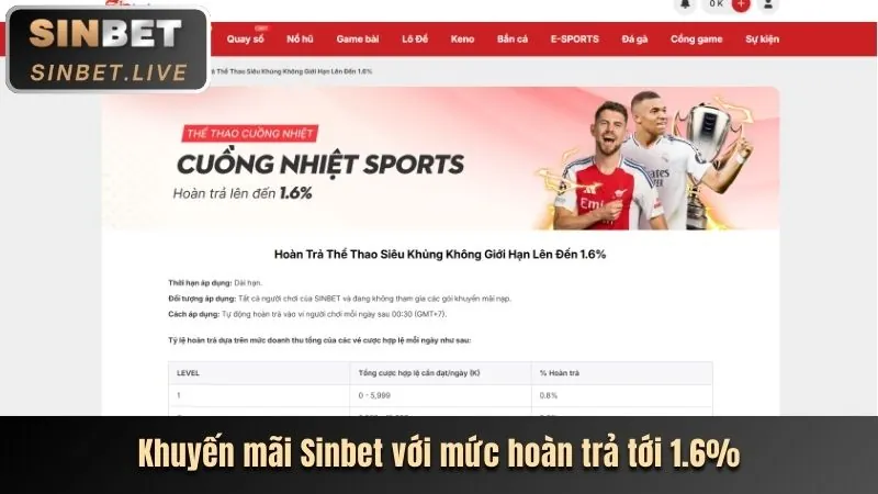 Giao diện người dùng thân thiện của Vipwin App
